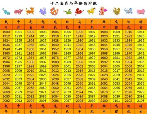 70屬什麼|生肖、歲次、年代歸類對照 – 民國元年 至 民國120年 